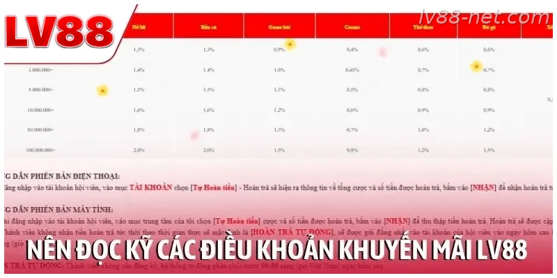 Nên đọc kỹ các điều khoản khuyến mãi LV88