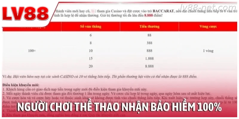 Người chơi thể thao nhận bảo hiểm 100% cho vé cược đầu