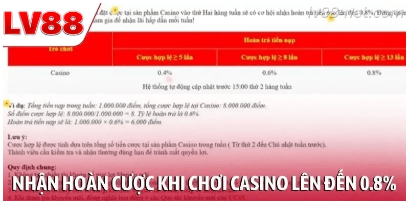 Nhận hoàn tiền cược khi chơi casino lên đến 0.8%