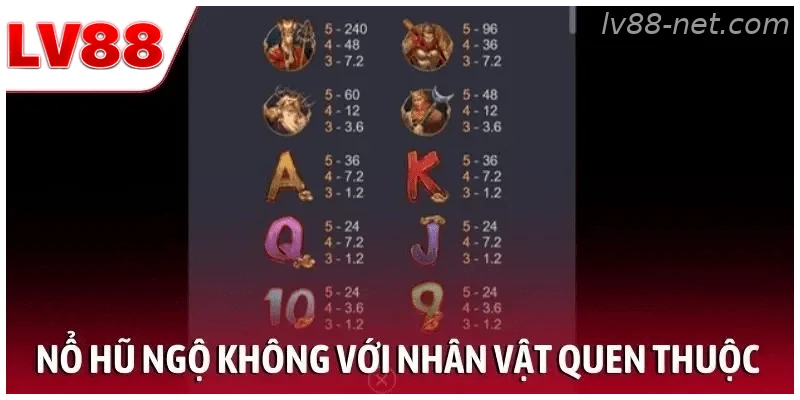 Nổ hũ Ngộ Không với nhiều nhân vật quen thuộc