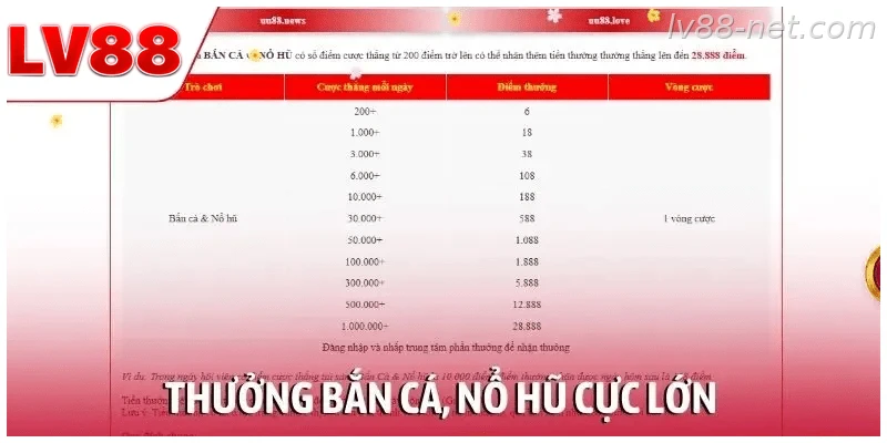 Thưởng bắn cá, nổ hũ cực lớn